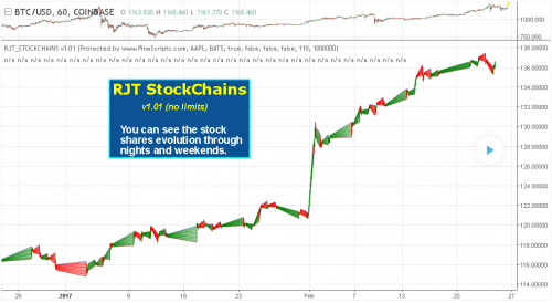 RJT Stock Chains v1.01 (sin limitaciones)