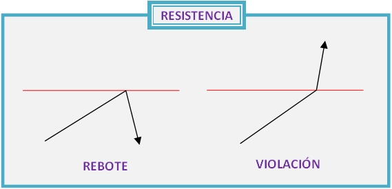 Alterador de resistencia