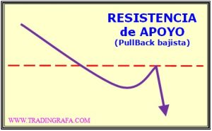 alteradores-resistencia_apoyo