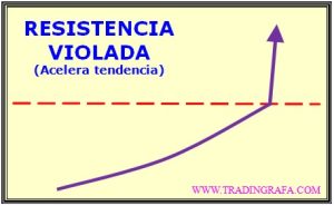 alteradores-resistencia_violada