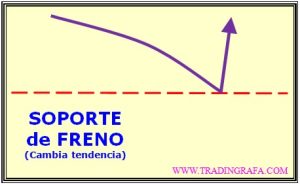 alteradores-soporte_freno