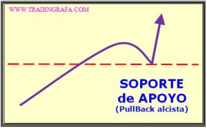 alteradores_soporte_apoyo