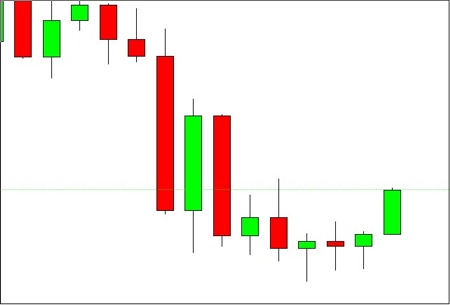 El movimiento de la última barra es importante en algunas técnicas de trading