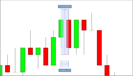 Proporción entre altura (recorrido) y duración