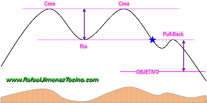 Figura Doble Techo