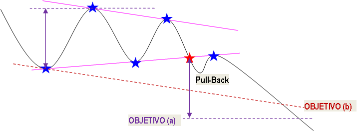 Figura Triangulo Simétrico