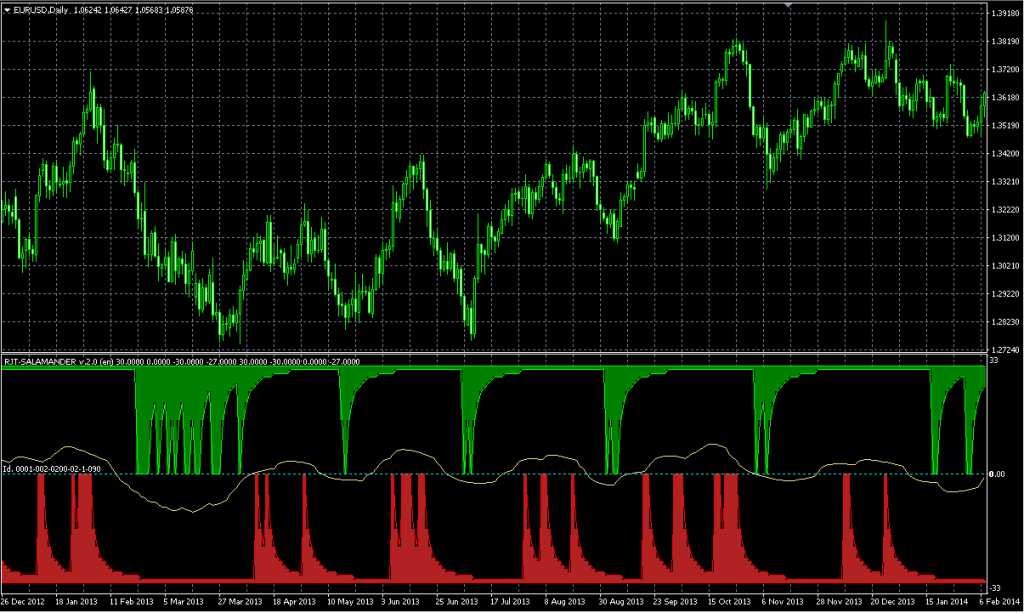 RJT_SALAMANDER-metatrader4