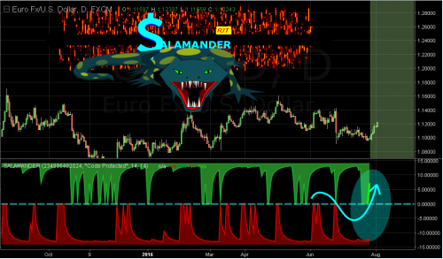 Predicción RJT Salamander